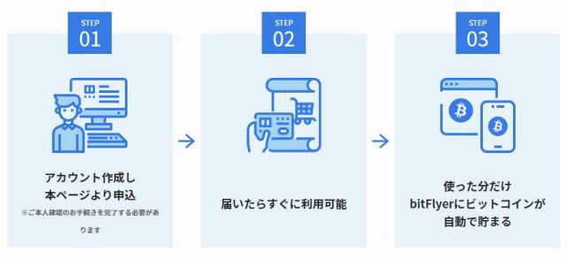 ビットフライヤークレカ