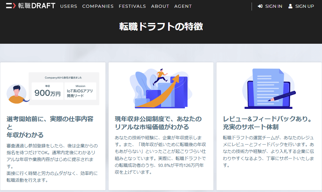 転職ドラフト